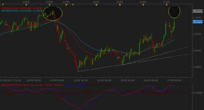 Grafico 1H / eurusd.png eurusd.png