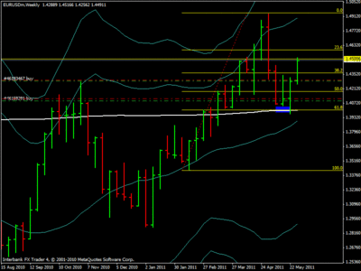 euro semanal.gif