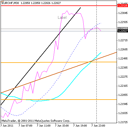 eurchf.gif eurchf.gif