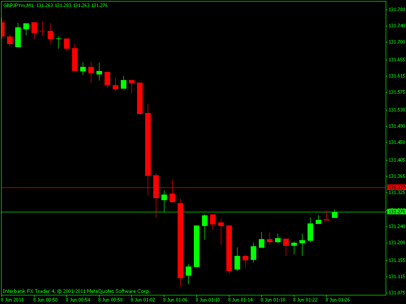 gbpjpy.gif