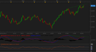 NZDUSD.png
