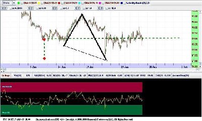 patrón de alza 1h / jpy_a0-fx-60mingrafico de scottenero27.jpg jpy_a0-fx-60mingrafico de scottenero27.jpg