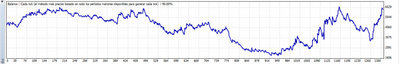 Mobile Trends 4 horas Perdedor desde 2000.jpg