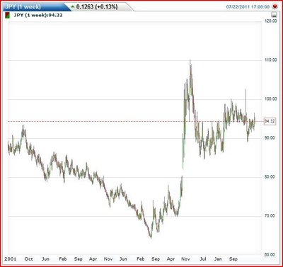 los japos contra el mundo / jpy index.JPG jpy index.JPG