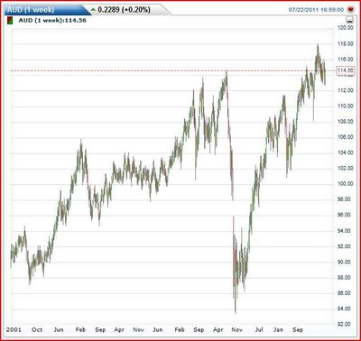 pa arriba o pa abajo / aud index.JPG aud index.JPG