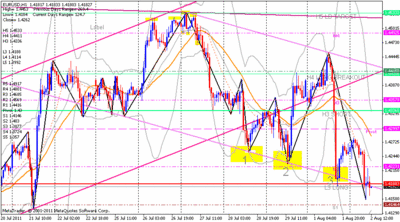 eurusd.gif (34.24 KiB) Visto 1944 veces eurusd.gif