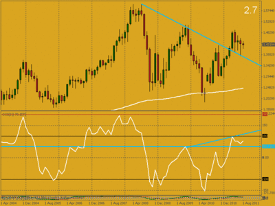 Gráfico mensual / 2.gif 2.gif