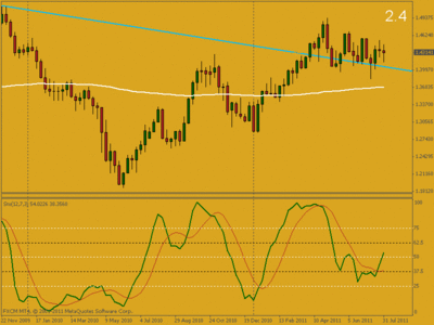 Gráfico semanal / 1.gif 1.gif