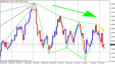 eurusd diario.gif (20.63 KiB) Visto 2096 veces eurusd diario.gif