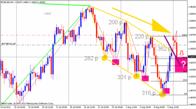 eurusd2.gif (24.53 KiB) Visto 2052 veces eurusd2.gif