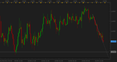 es esta la onda correcta? / eur3.png eur3.png