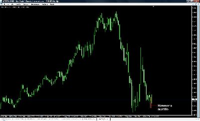 hammerEurUsdWeekly.jpg