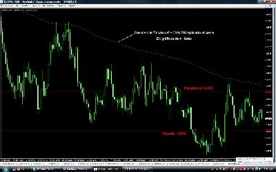 Ema200EurUsd.jpg