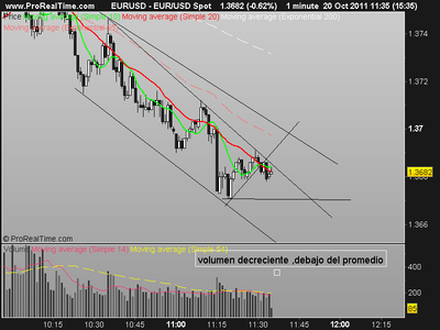 eur usd hoy.png (18.82 KiB) Visto 2007 veces eur usd hoy.png