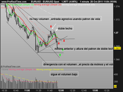 eur usd hoy.png (20.75 KiB) Visto 1833 veces eur usd hoy.png