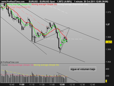 eur usd hoy.png (19.24 KiB) Visto 1830 veces eur usd hoy.png