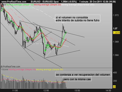 eur usd hoy.png (21.73 KiB) Visto 2640 veces eur usd hoy.png