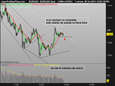 eur usd hoy.png (21.62 KiB) Visto 2637 veces eur usd hoy.png