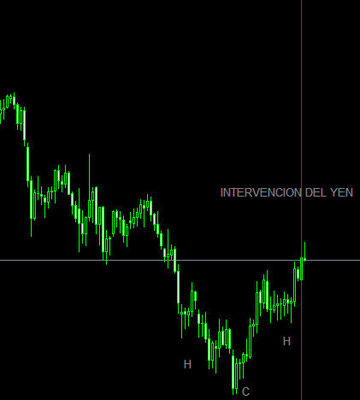 INVTERVENYEN.JPG