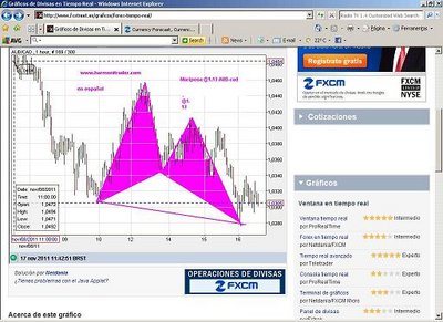 imagen para Fxstreet.JPG