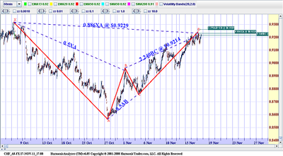chf_a0-fx-60min-8653-8031.png
