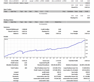 prueba scalp.gif (46.13 KiB) Visto 3128 veces prueba scalp.gif