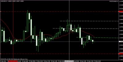 grafico H1 / eur usd h1 mod.jpg eur usd h1 mod.jpg