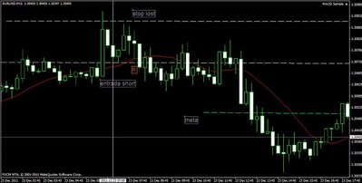 grafico de 15 mt / eur usd 15 mt mod.jpg eur usd 15 mt mod.jpg