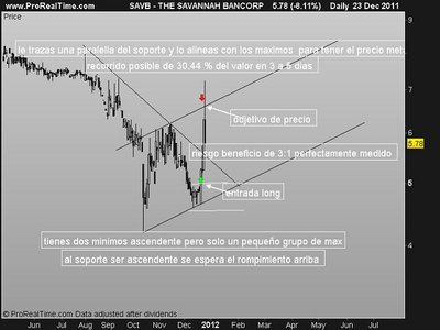 Tf diario / THE SAVANNAH BANCORP mod.jpg THE SAVANNAH BANCORP mod.jpg