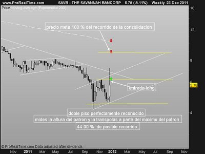 Tf semanal / THE SAVANNAH BANCORP mod 2.jpg THE SAVANNAH BANCORP mod 2.jpg