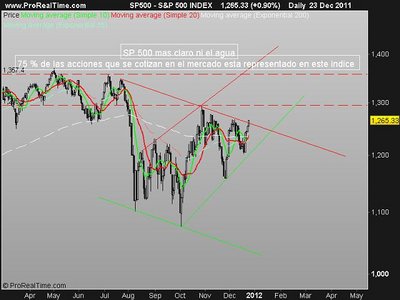 S&P 500 INDEX mod.jpg (43.15 KiB) Visto 5458 veces S&P 500 INDEX mod.jpg