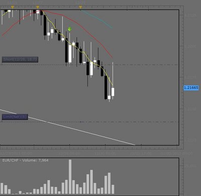 eur chf hoy.jpg