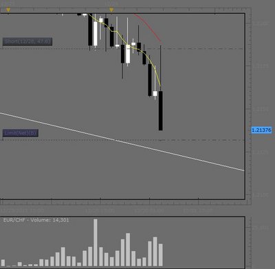 eur chf hoy.jpg