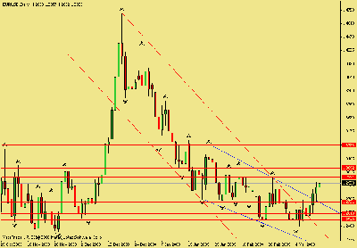 eurusd2.gif (15.11 KiB) Visto 1732 veces eurusd2.gif