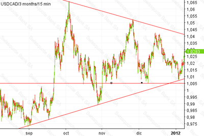 USDCAD_2012016_195522.png