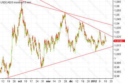 USDCAD_20120116_103547.png
