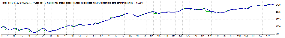 TesterGraph_GBPUSDx.png TesterGraph_GBPUSDx.png