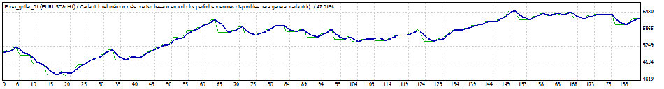 TesterGraph_EURUSDx.png TesterGraph_EURUSDx.png
