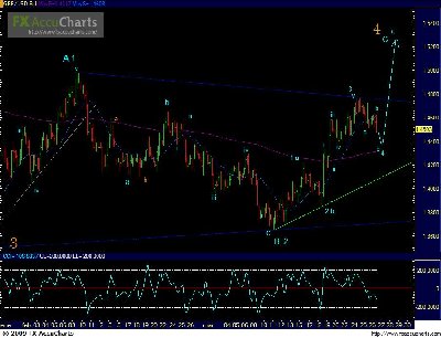 GBP 4 horas.JPG (88.15 KiB) Visto 2092 veces GBP 4 horas.JPG