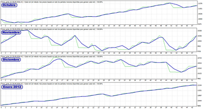 BackTest4M.png (189.34 KiB) Visto 1585 veces BackTest4M.png