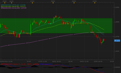 AUDUSD.png (66.35 KiB) Visto 1979 veces AUDUSD.png