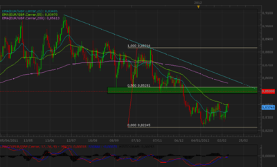 eurgbp.png