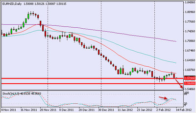 eurnzd1402.jpg