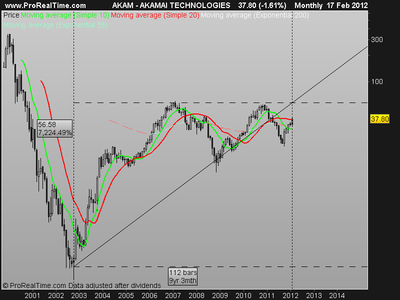 AKAMAI TECHNOLOGIES.png (18.02 KiB) Visto 2867 veces AKAMAI TECHNOLOGIES.png