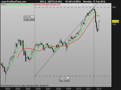 NETFLIX INC..png (16.97 KiB) Visto 2867 veces NETFLIX INC..png