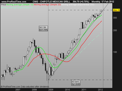 CHIPOTLE MEXICAN GRILL.png (15.91 KiB) Visto 2795 veces CHIPOTLE MEXICAN GRILL.png