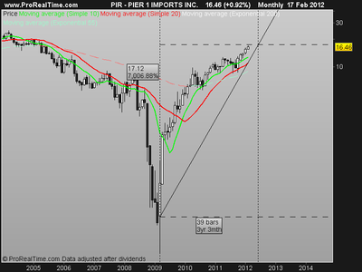 PIER 1 IMPORTS INC..png (15.62 KiB) Visto 2795 veces PIER 1 IMPORTS INC..png