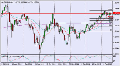 audusd2102.jpg