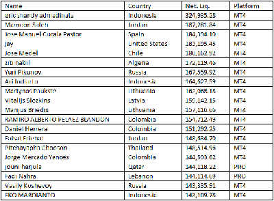 8th Week Ranking.gif
