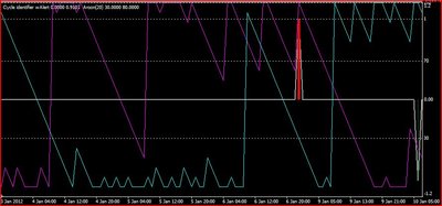 Ambos indicadores, escalas empalmadas / Ambos.JPG Ambos.JPG